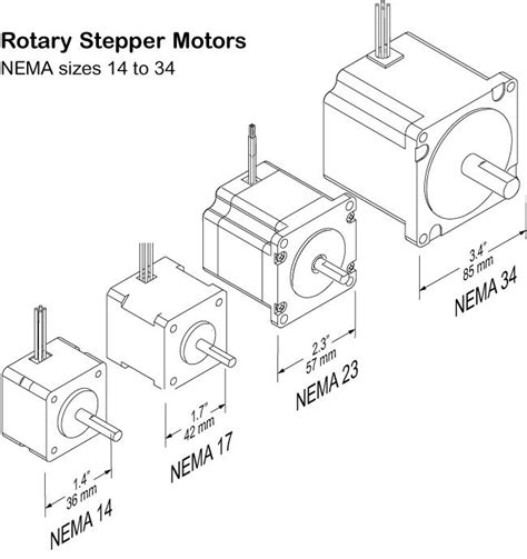 CNC Router Motor Sizing 